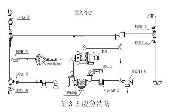 灑水車罐體結(jié)構(gòu)圖9